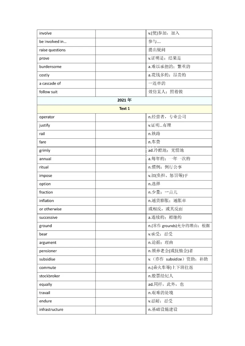2010-2024年英语一_考研英语真题（英一＋英二）_考研英语真题_考研英语一历年真题_❤️8.英语一真题配套词汇_默写本