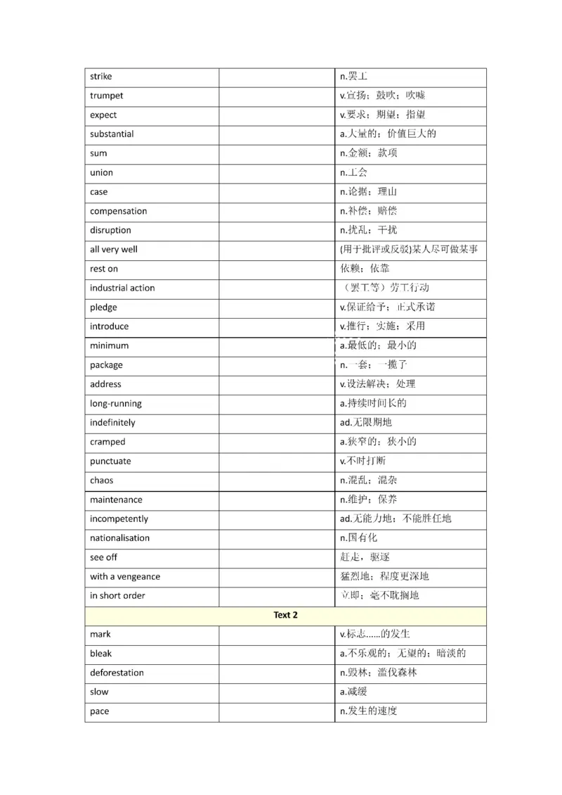 2010-2024年英语一_考研英语真题（英一＋英二）_考研英语真题_考研英语一历年真题_❤️8.英语一真题配套词汇_默写本