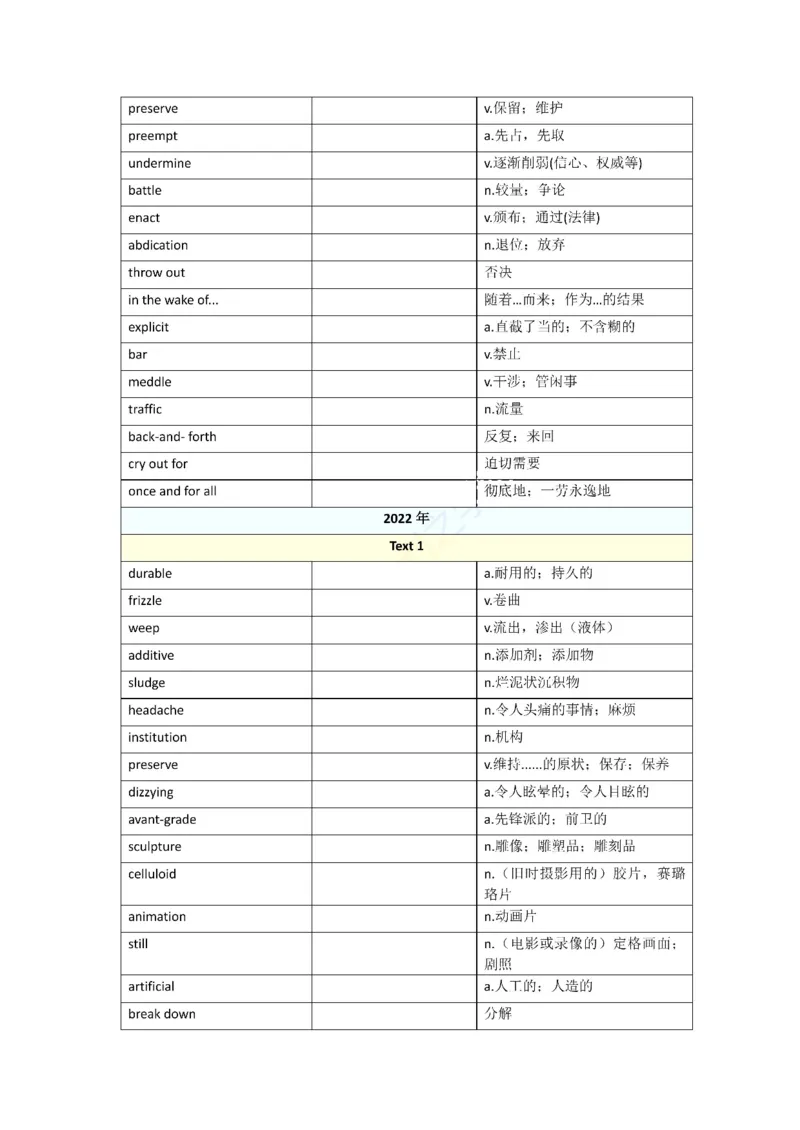 2010-2024年英语一_考研英语真题（英一＋英二）_考研英语真题_考研英语一历年真题_❤️8.英语一真题配套词汇_默写本