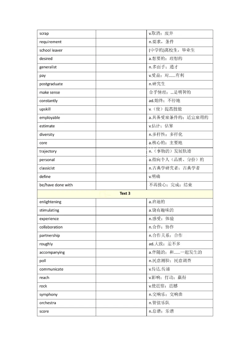 2010-2024年英语一_考研英语真题（英一＋英二）_考研英语真题_考研英语一历年真题_❤️8.英语一真题配套词汇_默写本