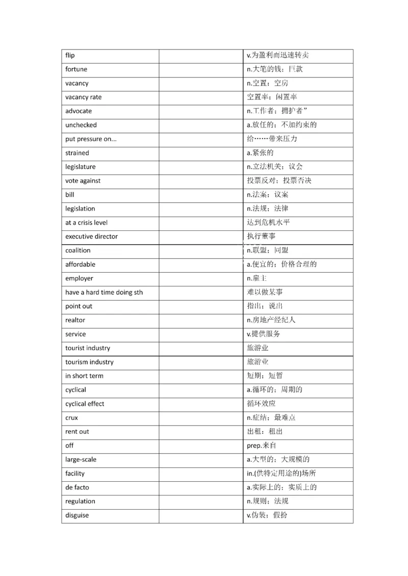 2010-2024年英语一_考研英语真题（英一＋英二）_考研英语真题_考研英语一历年真题_❤️8.英语一真题配套词汇_默写本