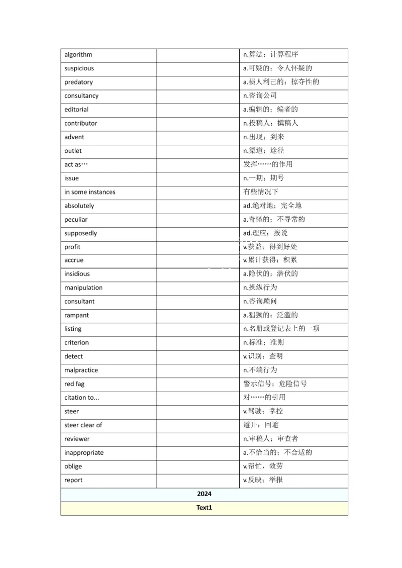 2010-2024年英语一_考研英语真题（英一＋英二）_考研英语真题_考研英语一历年真题_❤️8.英语一真题配套词汇_默写本