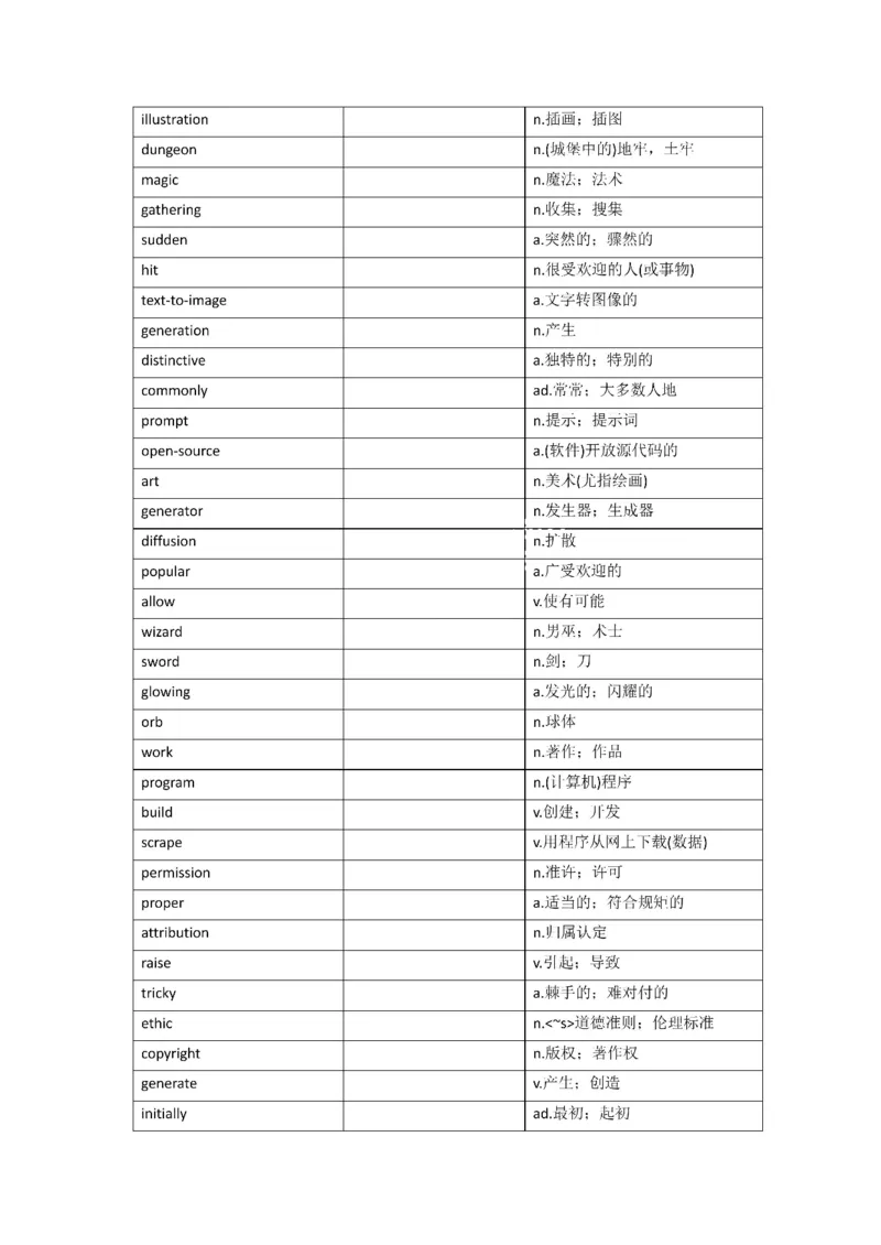 2010-2024年英语一_考研英语真题（英一＋英二）_考研英语真题_考研英语一历年真题_❤️8.英语一真题配套词汇_默写本