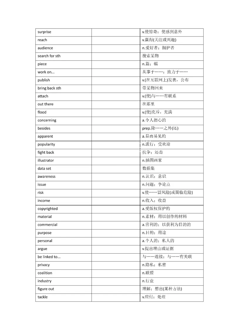 2010-2024年英语一_考研英语真题（英一＋英二）_考研英语真题_考研英语一历年真题_❤️8.英语一真题配套词汇_默写本