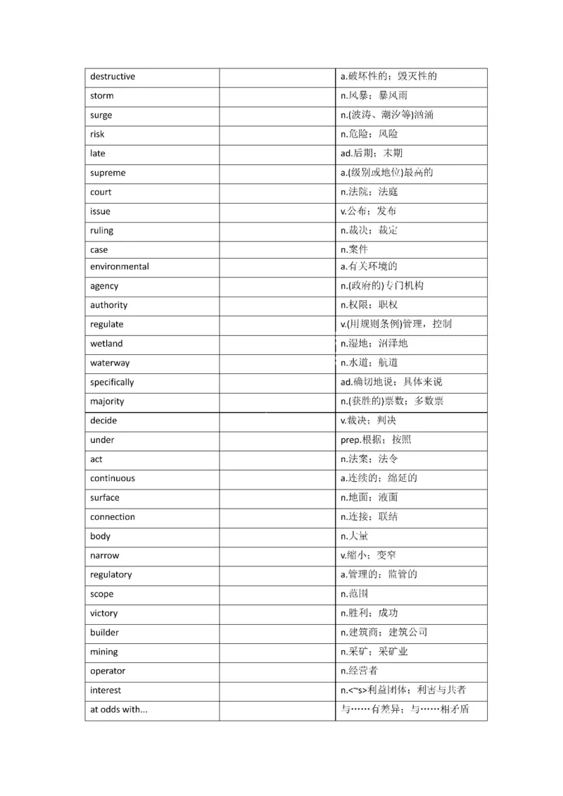 2010-2024年英语一_考研英语真题（英一＋英二）_考研英语真题_考研英语一历年真题_❤️8.英语一真题配套词汇_默写本