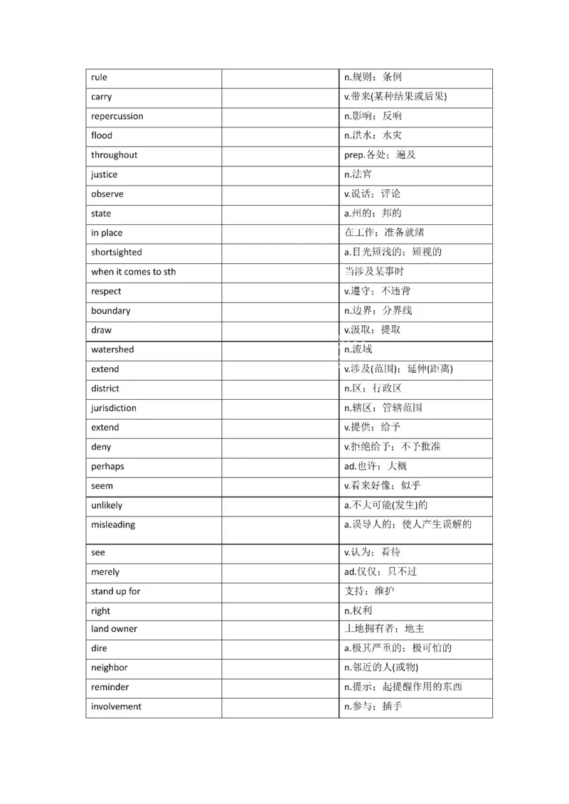 2010-2024年英语一_考研英语真题（英一＋英二）_考研英语真题_考研英语一历年真题_❤️8.英语一真题配套词汇_默写本