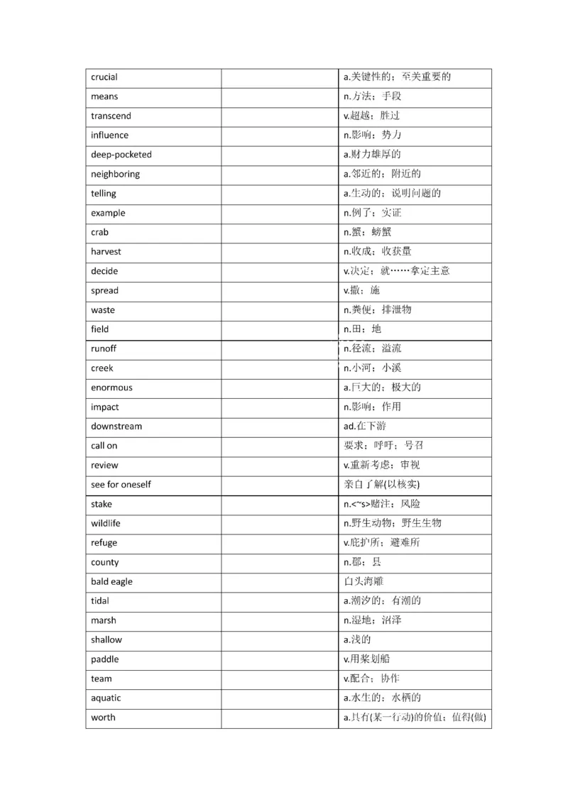 2010-2024年英语一_考研英语真题（英一＋英二）_考研英语真题_考研英语一历年真题_❤️8.英语一真题配套词汇_默写本