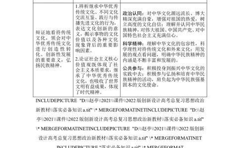 淘宝店：品优教学第七课　继承发展中华优秀传统文化_新高考复习资料_2022年新高考资料_2022版高三政治总复习专用（新高考-新教材版）_配套课件及电子版文档必修4哲学与文化