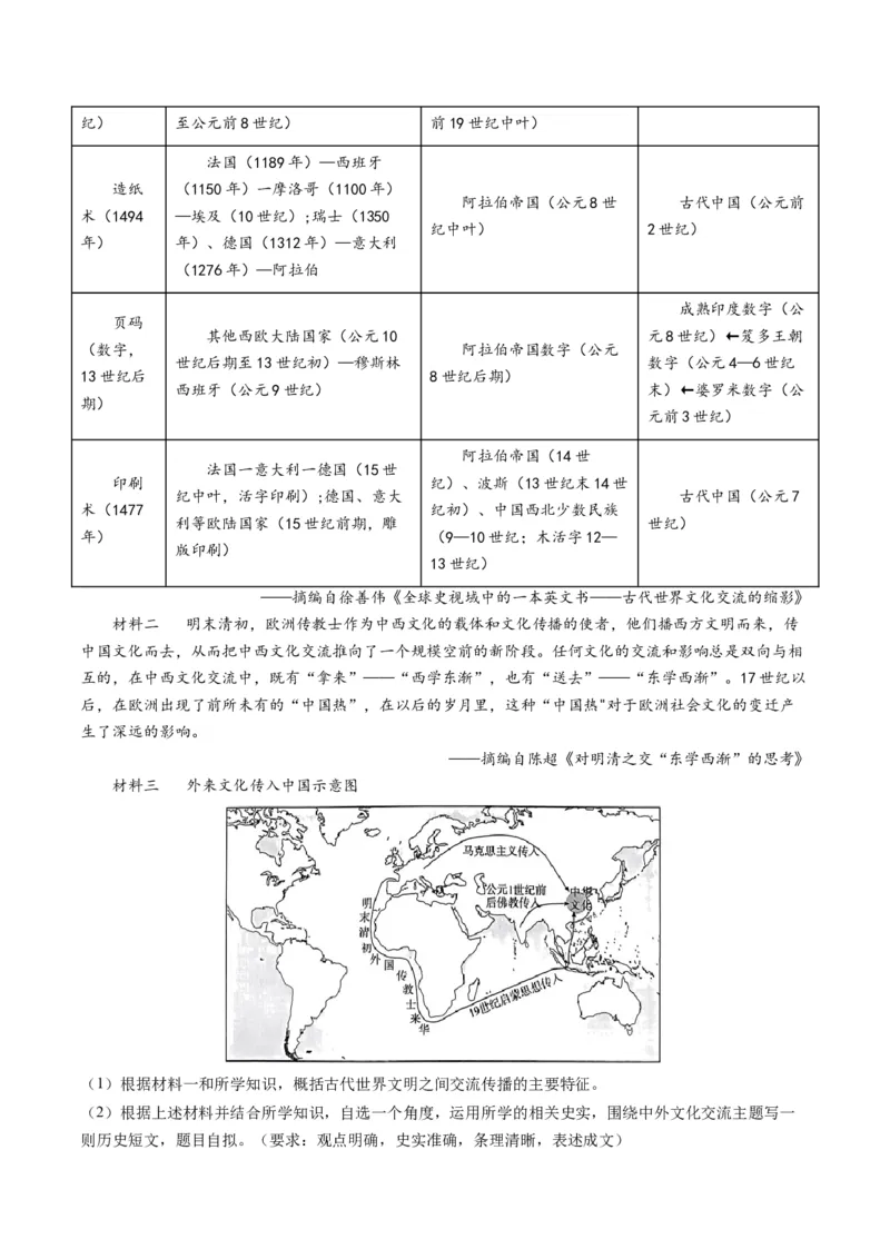 高考热点04文化传承，兴国之源（练习）（原卷版）_2024年新高考资料_2.2024二轮复习_2024年高考历史二轮复习讲练测（新教材新高考）
