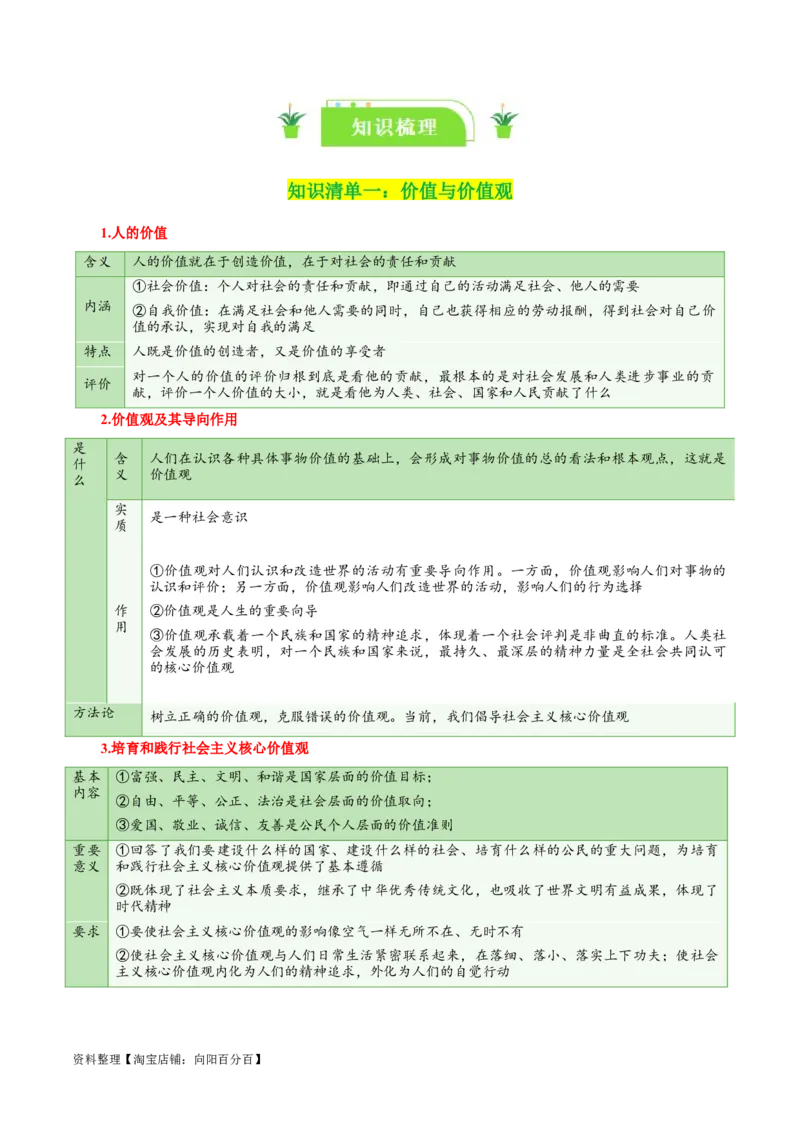专题23实现人生的价值_新高考复习资料_2024年新高考资料_一轮复习资料_口袋书2024年高考政治一轮复习知识清单（新高考通用）