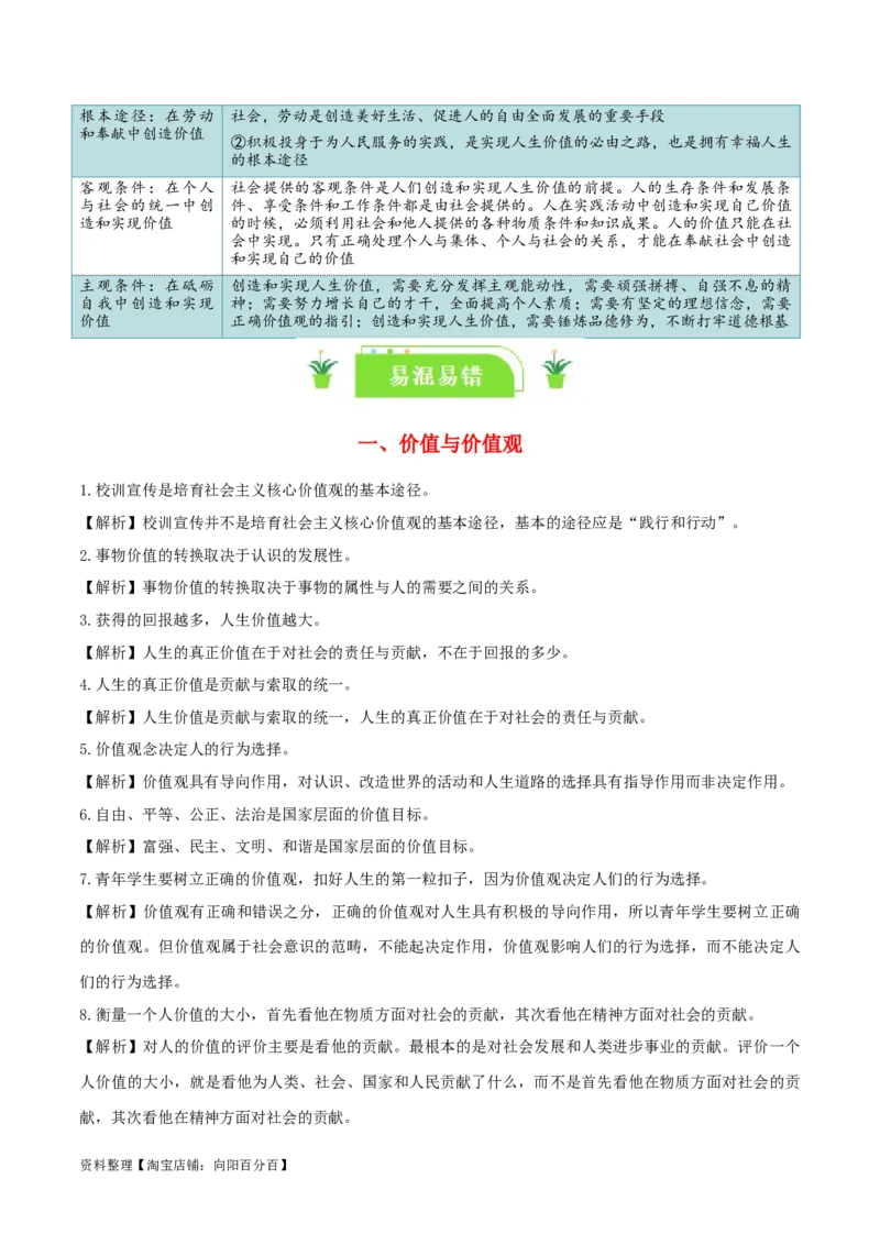 专题23实现人生的价值_新高考复习资料_2024年新高考资料_一轮复习资料_口袋书2024年高考政治一轮复习知识清单（新高考通用）