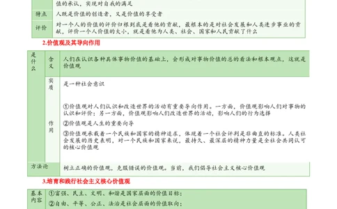 专题23实现人生的价值_新高考复习资料_2024年新高考资料_一轮复习资料_口袋书2024年高考政治一轮复习知识清单（新高考通用）
