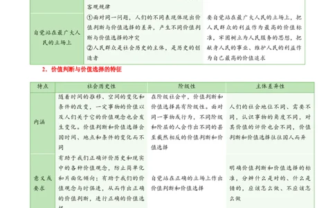 专题23实现人生的价值_新高考复习资料_2024年新高考资料_一轮复习资料_口袋书2024年高考政治一轮复习知识清单（新高考通用）