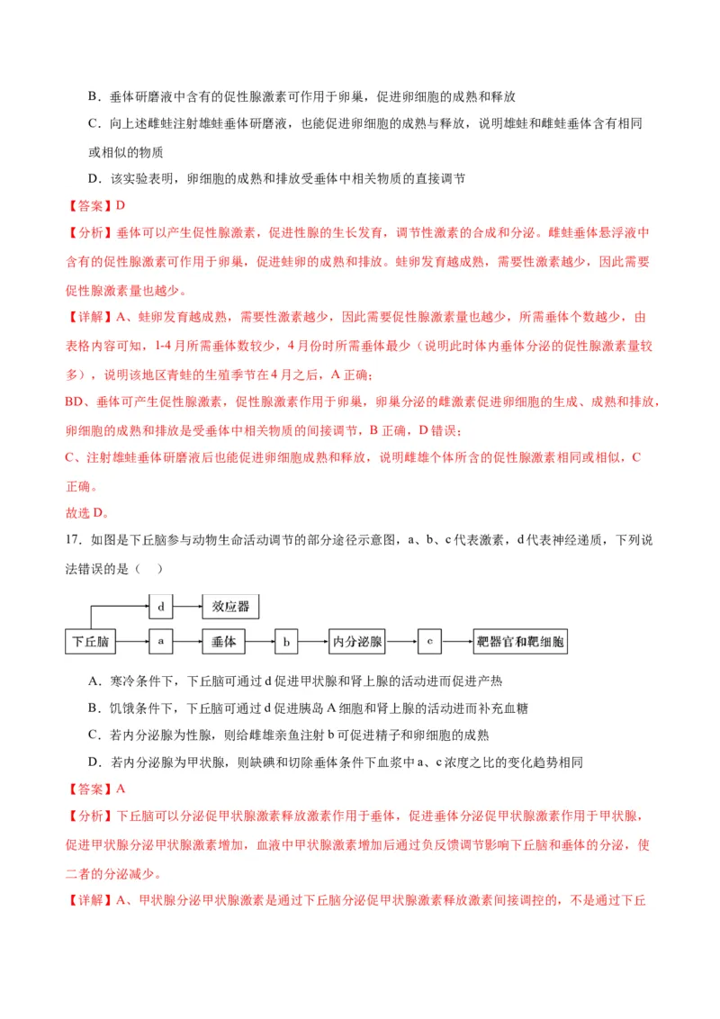 专题28体液调节与神经调节的关系（解析版)_2024年新高考资料_3.2024专项复习_备战2024年高考生物一轮复习重难点专项突破