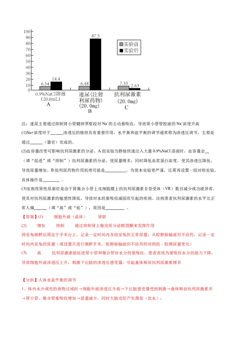 专题28体液调节与神经调节的关系（解析版)_2024年新高考资料_3.2024专项复习_备战2024年高考生物一轮复习重难点专项突破