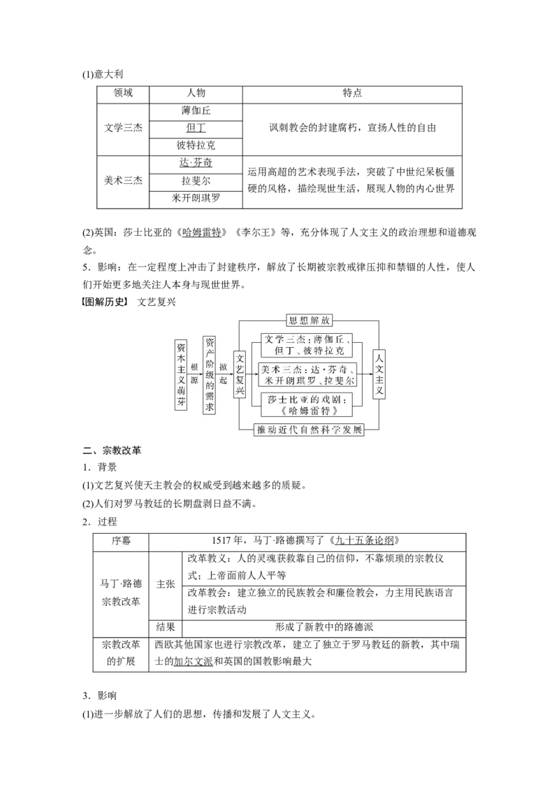 2023年高考历史一轮复习（部编版新高考）第14讲课题40　欧洲的思想解放运动_07高考历史_新高考复习资料_2023年新高考复习资料_2023新高考大一轮复习讲义
