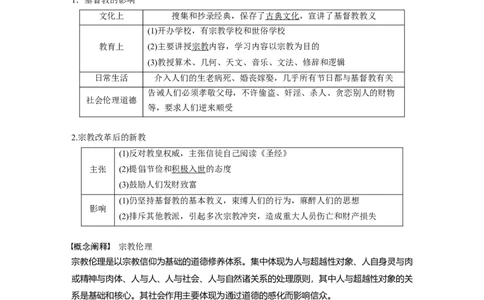 2023年高考历史一轮复习（部编版新高考）第14讲课题40　欧洲的思想解放运动_07高考历史_新高考复习资料_2023年新高考复习资料_2023新高考大一轮复习讲义