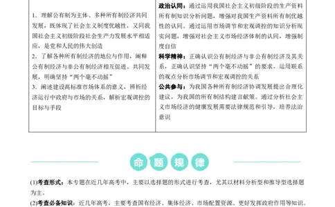 重难点05生产资料所有制与经济体制（解析版）_新高考复习资料_2024年新高考资料_专项复习资料_❤2024年高考政治热点&middot;重点&middot;难点专练（新高考专用）_重难点_教师版（含答案解析）