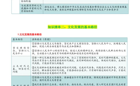 专题26发展中国特色社会主义文化_新高考复习资料_2024年新高考资料_一轮复习资料_口袋书2024年高考政治一轮复习知识清单（新高考通用）