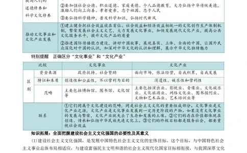 专题26发展中国特色社会主义文化_新高考复习资料_2024年新高考资料_一轮复习资料_口袋书2024年高考政治一轮复习知识清单（新高考通用）