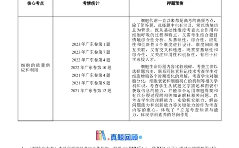 押广东卷选择题细胞的能量供应和生命历程（原卷版）_2024年新高考资料_5.2024三轮冲刺_备战2024年高考生物临考题号押题（广东专用）323137816