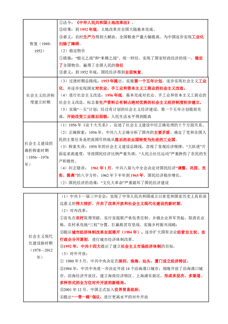 专题07冲击转型&mdash;中国近现代的经济转型与社会生活变迁（讲义）（原卷版）_2025年新高考资料_二轮复习_上好课2025年高考历史二轮复习讲练测（新高考通用）3379861