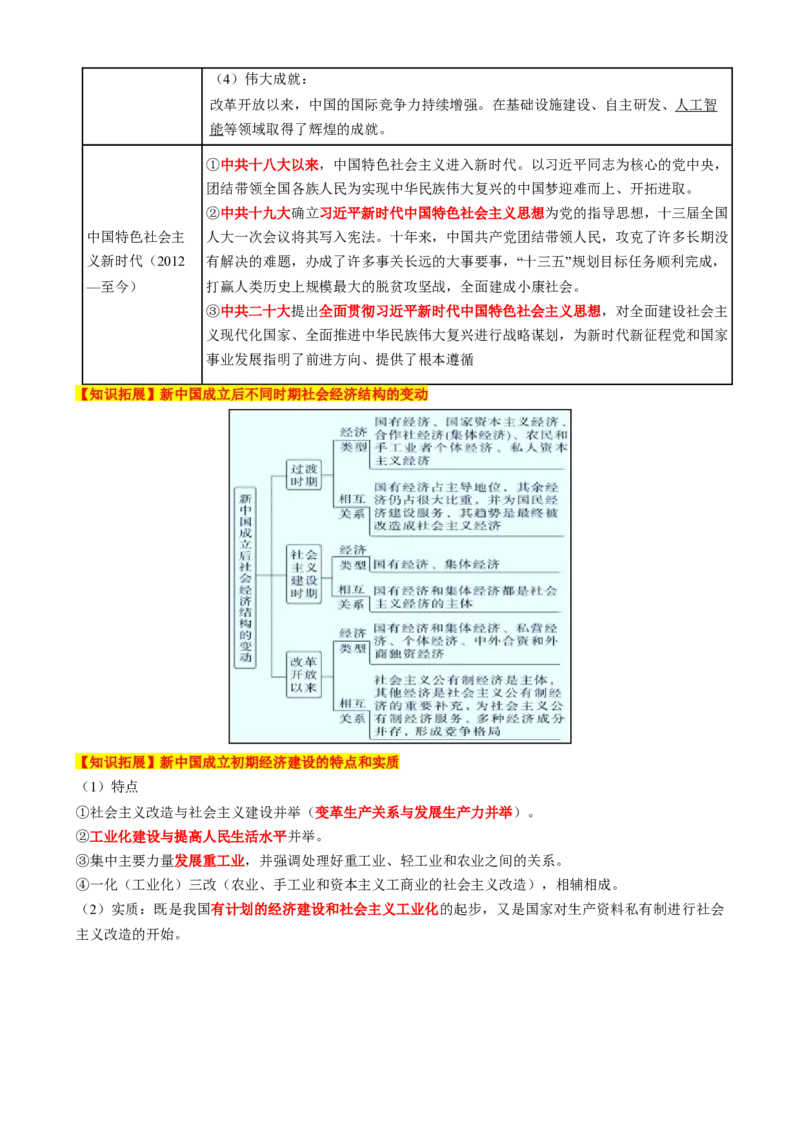专题07冲击转型&mdash;中国近现代的经济转型与社会生活变迁（讲义）（原卷版）_2025年新高考资料_二轮复习_上好课2025年高考历史二轮复习讲练测（新高考通用）3379861