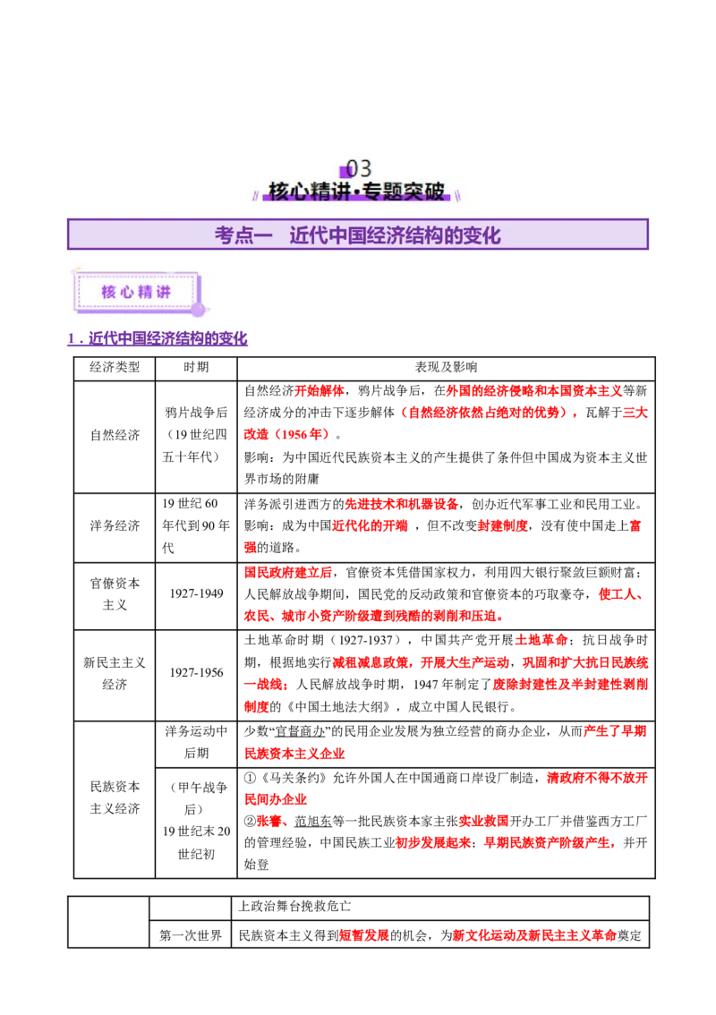 专题07冲击转型&mdash;中国近现代的经济转型与社会生活变迁（讲义）（原卷版）_2025年新高考资料_二轮复习_上好课2025年高考历史二轮复习讲练测（新高考通用）3379861