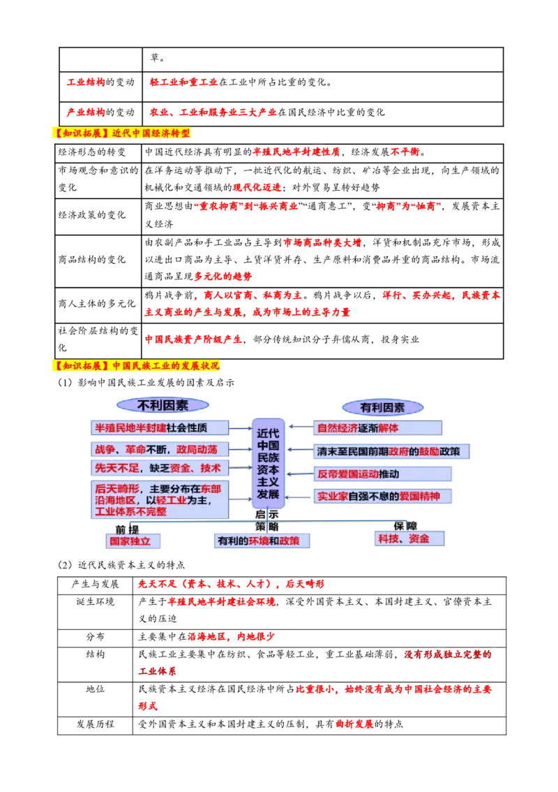 专题07冲击转型&mdash;中国近现代的经济转型与社会生活变迁（讲义）（原卷版）_2025年新高考资料_二轮复习_上好课2025年高考历史二轮复习讲练测（新高考通用）3379861