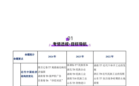 专题07冲击转型&mdash;中国近现代的经济转型与社会生活变迁（讲义）（原卷版）_2025年新高考资料_二轮复习_上好课2025年高考历史二轮复习讲练测（新高考通用）3379861