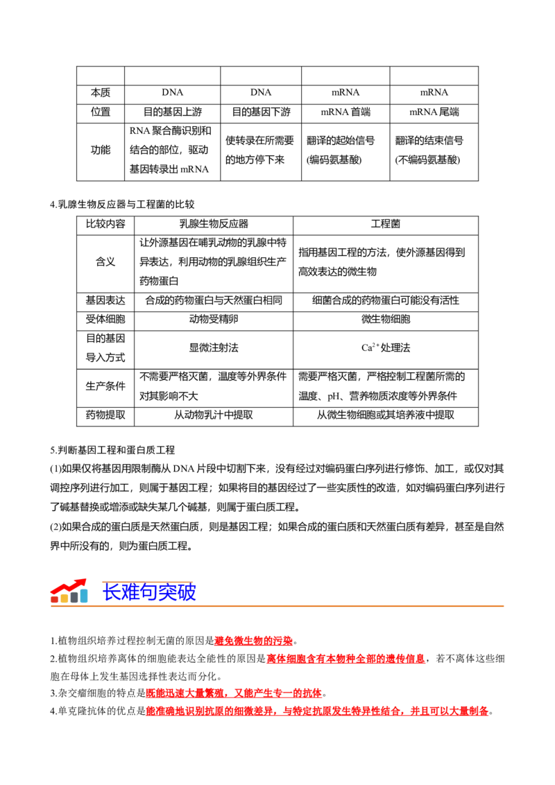 专题12细胞工程与基因工程（解析版）_2024年新高考资料_3.2024专项复习_2024年高考生物热点&middot;重点&middot;难点专练（新高考专用）