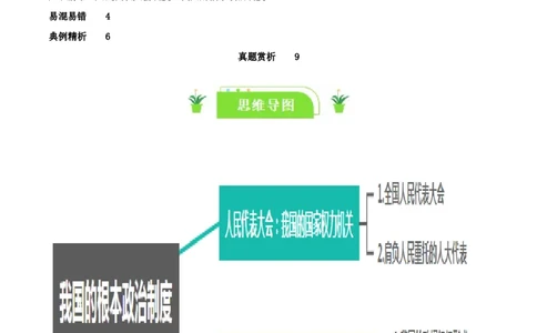 专题13我国的根本政治制度_新高考复习资料_2024年新高考资料_一轮复习资料_口袋书2024年高考政治一轮复习知识清单（新高考通用）