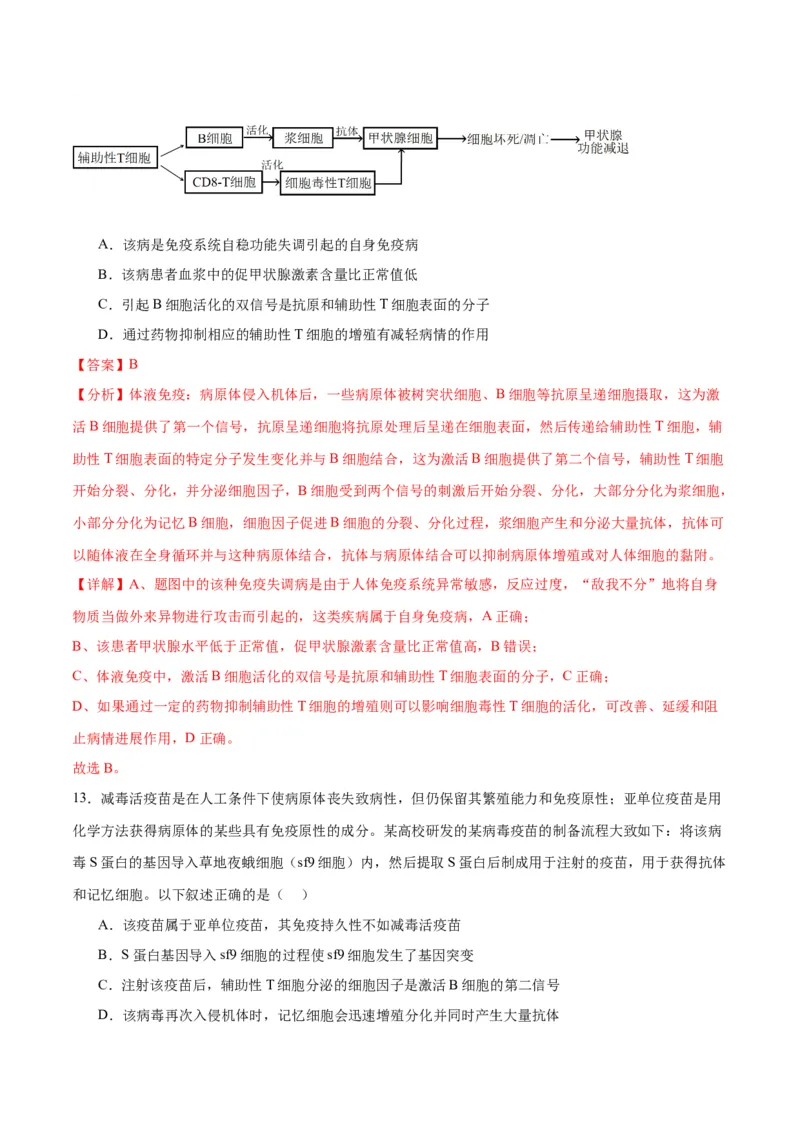 专题30免疫失调和免疫学的应用（解析版)_2024年新高考资料_3.2024专项复习_备战2024年高考生物一轮复习重难点专项突破