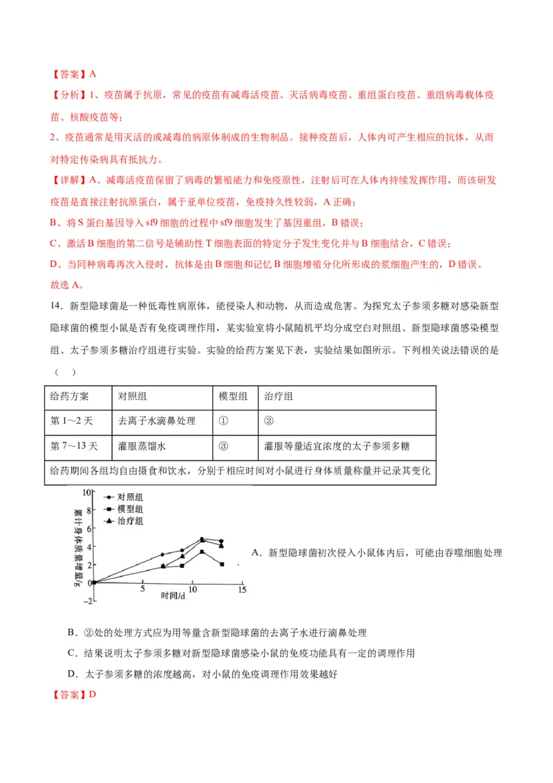 专题30免疫失调和免疫学的应用（解析版)_2024年新高考资料_3.2024专项复习_备战2024年高考生物一轮复习重难点专项突破