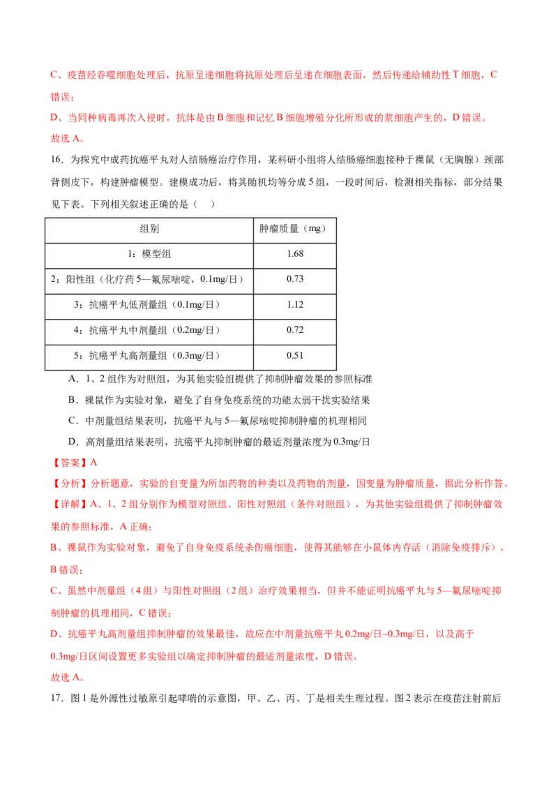 专题30免疫失调和免疫学的应用（解析版)_2024年新高考资料_3.2024专项复习_备战2024年高考生物一轮复习重难点专项突破