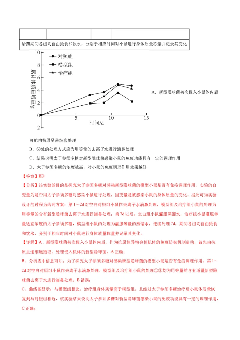 专题30免疫失调和免疫学的应用（解析版)_2024年新高考资料_3.2024专项复习_备战2024年高考生物一轮复习重难点专项突破