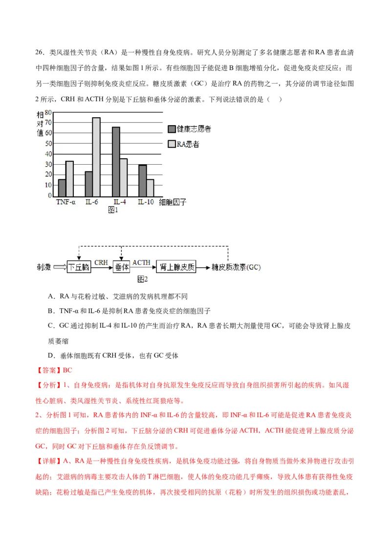 专题30免疫失调和免疫学的应用（解析版)_2024年新高考资料_3.2024专项复习_备战2024年高考生物一轮复习重难点专项突破