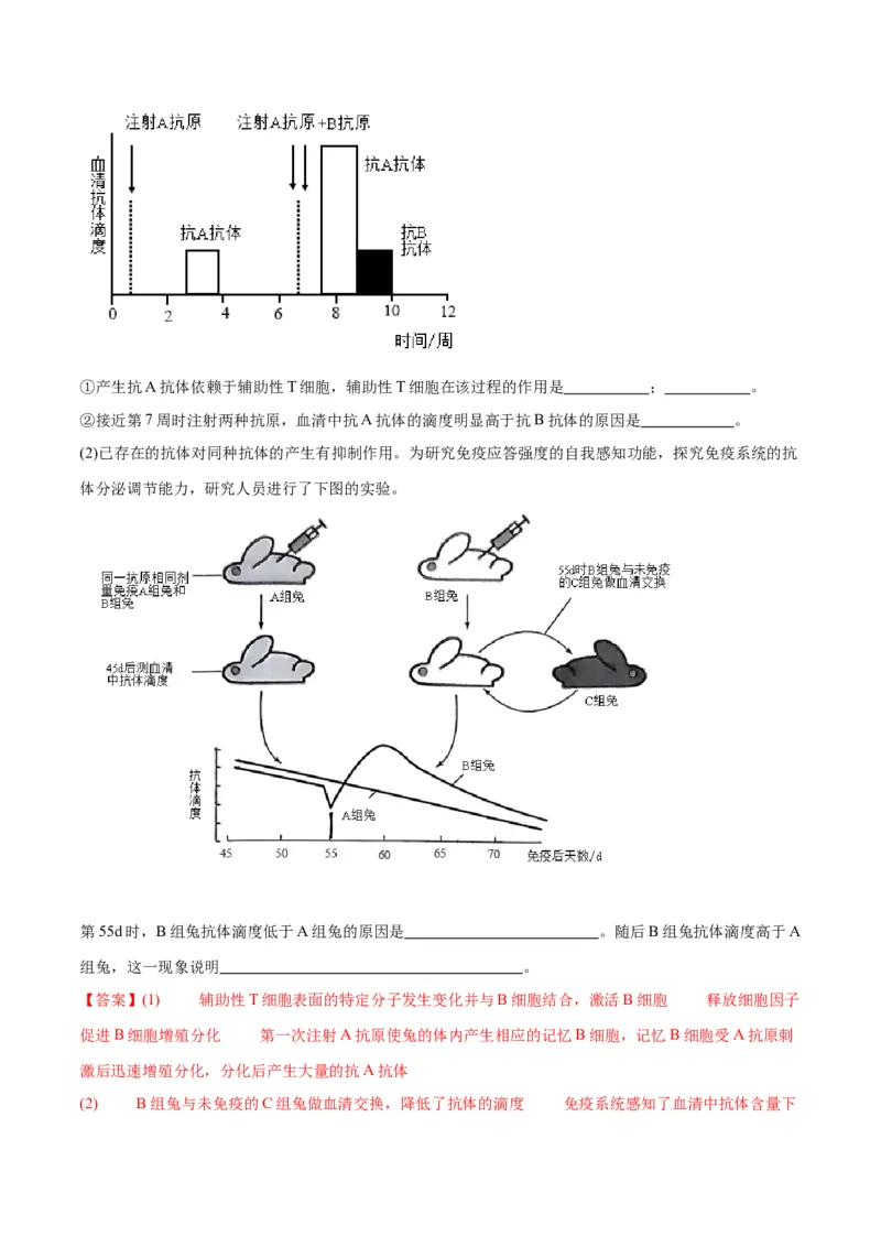 专题30免疫失调和免疫学的应用（解析版)_2024年新高考资料_3.2024专项复习_备战2024年高考生物一轮复习重难点专项突破