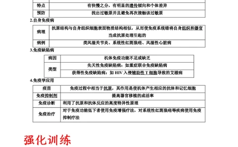 专题30免疫失调和免疫学的应用（解析版)_2024年新高考资料_3.2024专项复习_备战2024年高考生物一轮复习重难点专项突破