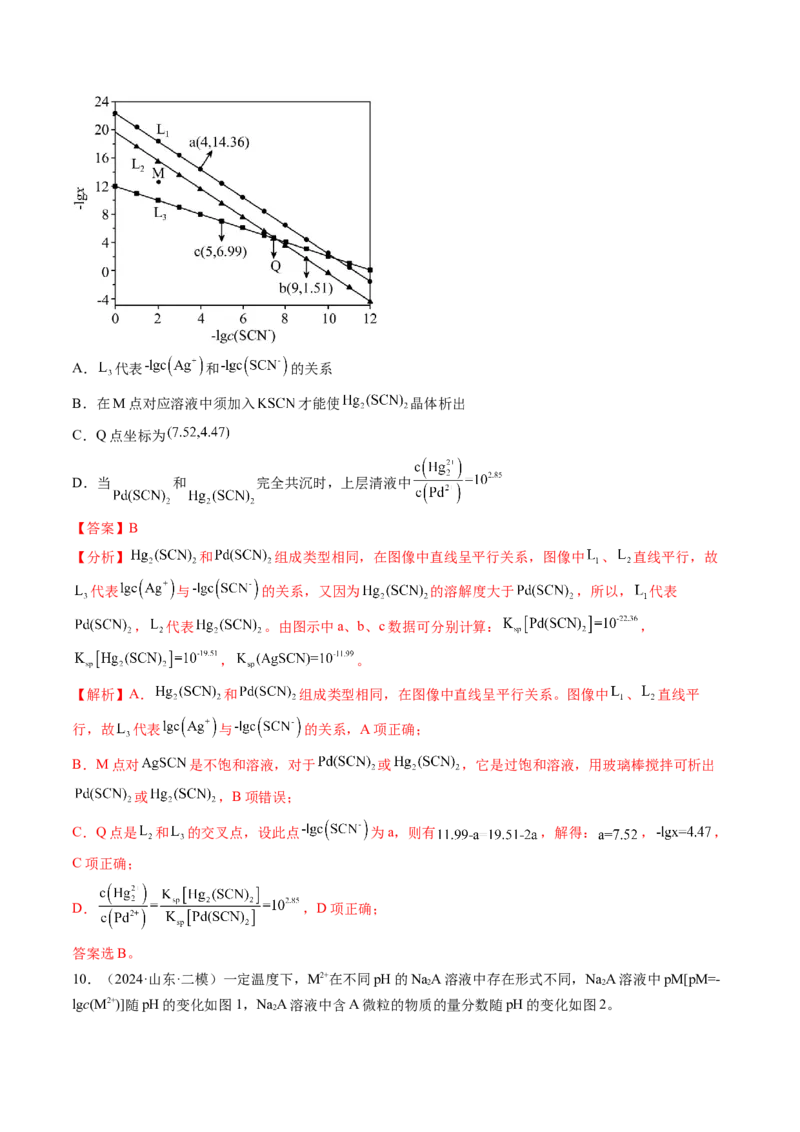 考点32沉淀溶解平衡（核心考点精讲精练）-备战2025年高考化学一轮复习考点帮（新高考通用）（解析版）_2025年新高考资料_一轮复习_备战2025年高考化学一轮复习考点帮