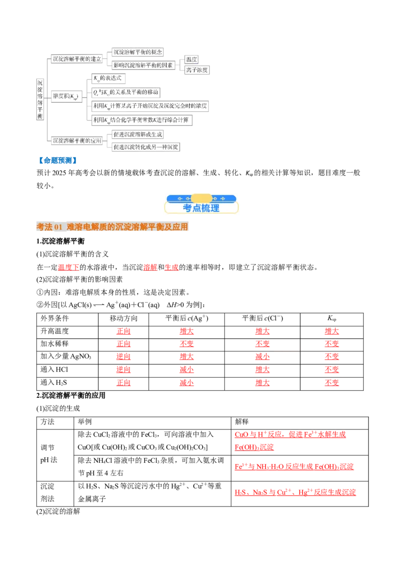 考点32沉淀溶解平衡（核心考点精讲精练）-备战2025年高考化学一轮复习考点帮（新高考通用）（解析版）_2025年新高考资料_一轮复习_备战2025年高考化学一轮复习考点帮