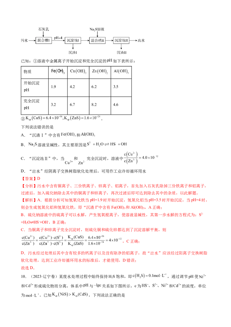 考点32沉淀溶解平衡（核心考点精讲精练）-备战2025年高考化学一轮复习考点帮（新高考通用）（解析版）_2025年新高考资料_一轮复习_备战2025年高考化学一轮复习考点帮