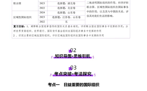 第08课主要的国际组织（讲义）（解析版）_新高考复习资料_2025年新高考资料_2025年高考政治一轮复习讲练测（新教材新高考）