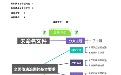 专题17全面依法治国的基本要求_新高考复习资料_2024年新高考资料_一轮复习资料_口袋书2024年高考政治一轮复习知识清单（新高考通用）