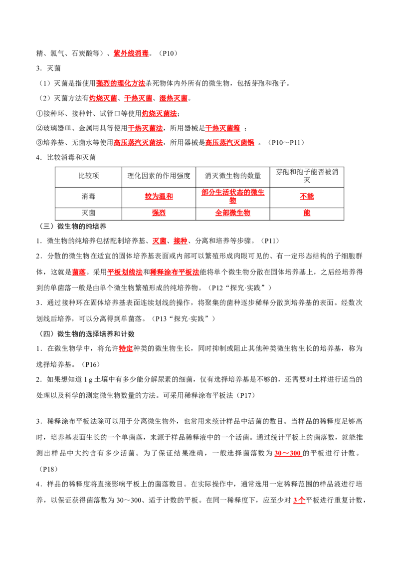 专题11发酵工程（解析版）_2024年新高考资料_3.2024专项复习_2024年高考生物热点&middot;重点&middot;难点专练（新高考专用）