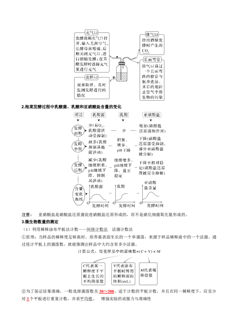 专题11发酵工程（解析版）_2024年新高考资料_3.2024专项复习_2024年高考生物热点&middot;重点&middot;难点专练（新高考专用）