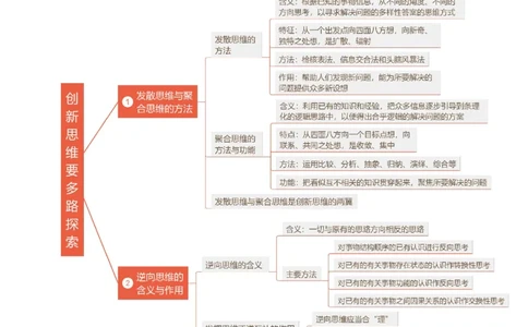 第12课创新思维要多路探索（讲义）（解析版）_新高考复习资料_2025年新高考资料_2025年高考政治一轮复习讲练测（新教材新高考）