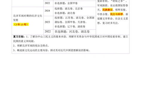 第13讲辛亥革命与北洋军阀的统治（讲义）（原卷版）_2025年新高考资料_一轮复习_2025年高考历史一轮复习讲练测（新教材新高考）（完结）_讲义+练习