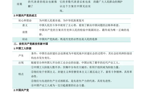 第一课历史和人民的选择（精品讲义）_新高考复习资料_2024年新高考资料_一轮复习资料_完2024年高考政治一轮复习考点帮（课件+讲义+练习）（新教材新高考）_必修三《政治与法治》