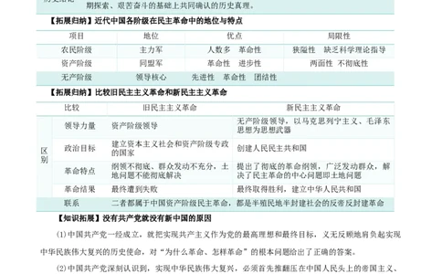 第一课历史和人民的选择（精品讲义）_新高考复习资料_2024年新高考资料_一轮复习资料_完2024年高考政治一轮复习考点帮（课件+讲义+练习）（新教材新高考）_必修三《政治与法治》